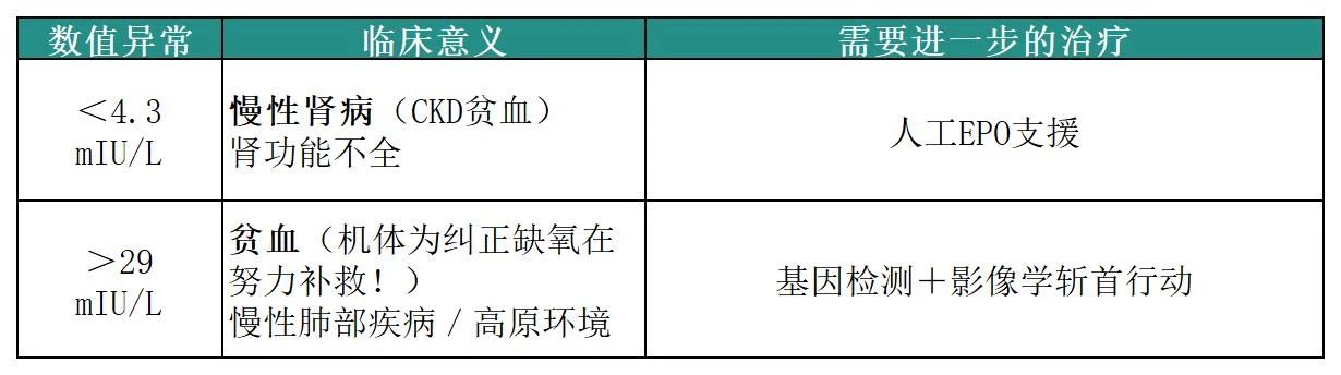 认识检查 | 轻松认识“贫血四项”！