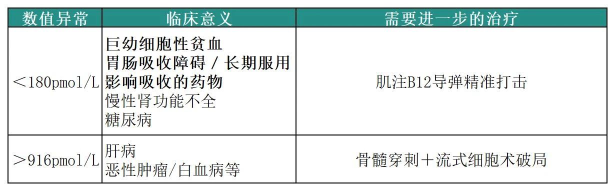 认识检查 | 轻松认识“贫血四项”！