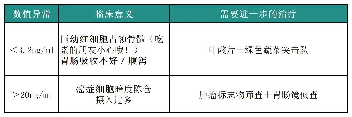 认识检查 | 轻松认识“贫血四项”！