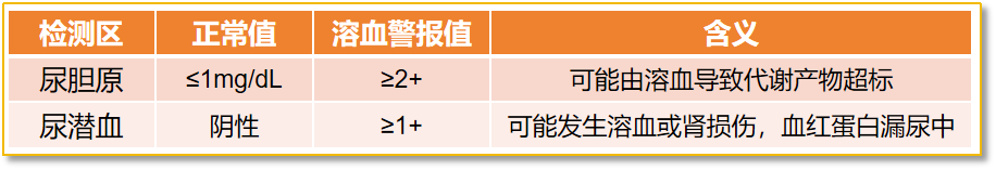 认识检查 | 尿液分析试纸：在家也能做尿检！