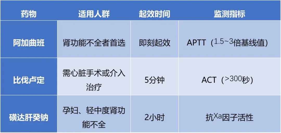 科普时间 | 用了肝素，血小板反而减少？详解HIT的致命风险与自救指南