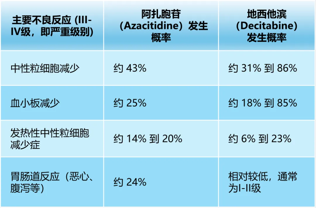 认识药物 | 不装了，摊牌了！MDS的我们，就是靠这对“去甲基化兄弟”撑腰的！