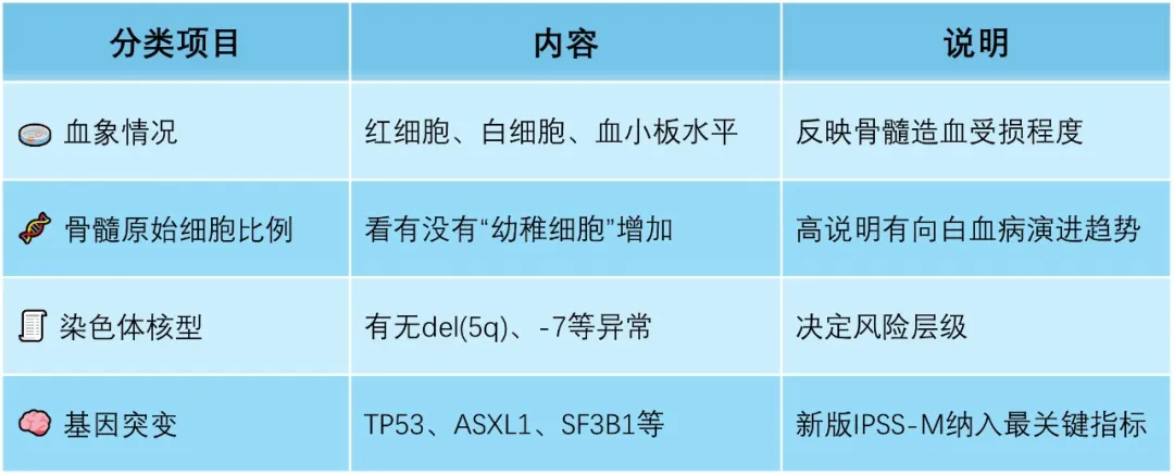 认识疾病 | MDS:医生建议我打促红素,但旁边病友却在化疗?