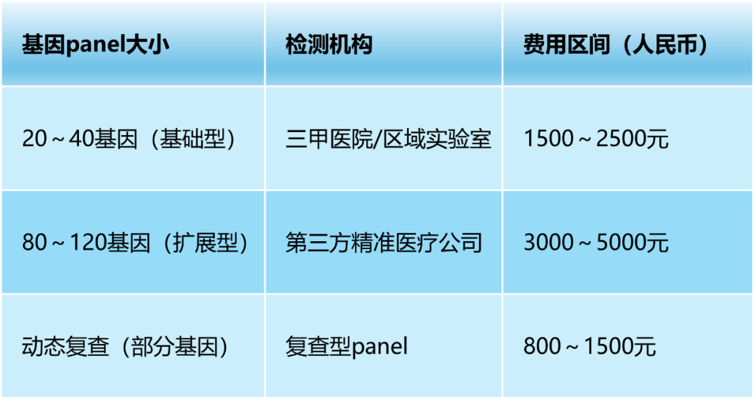 认识检查 | 细胞遗传学 & NGS基因检测