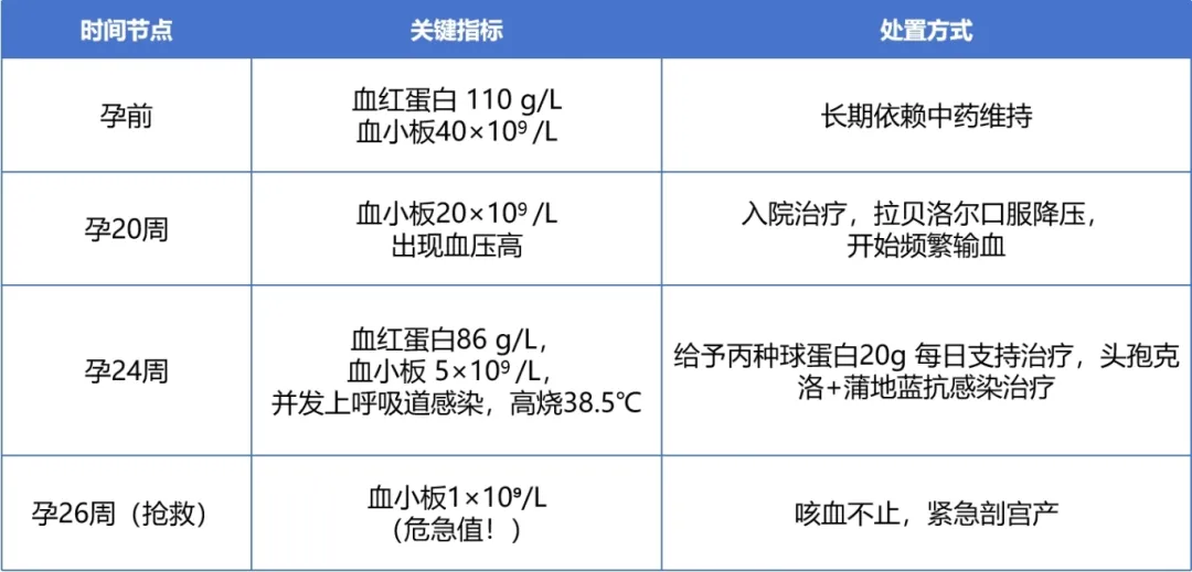病例分享 | 当怀孕遇上“骨髓罢工”:一位再障妈妈的生死救援!