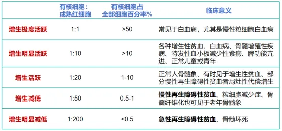 认识检查 | 正确解读“生命说明书”,手把手教你看骨髓穿刺报告!