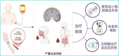 科普时间 | 再障患者血小板输注无效时怎么办？CD38可以作为治疗的新靶点