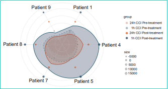 科普时间 | 再障患者血小板输注无效时怎么办？CD38可以作为治疗的新靶点
