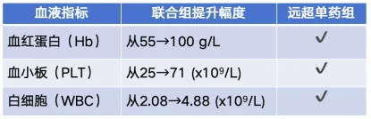 认识药物 | 环孢素+达那唑，免疫抑制+雄激素促血，联合用药可能是更优选择