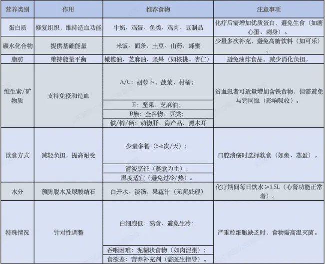 科普时间 | 和MDS一起生活：一份给患者的日常管理全攻略