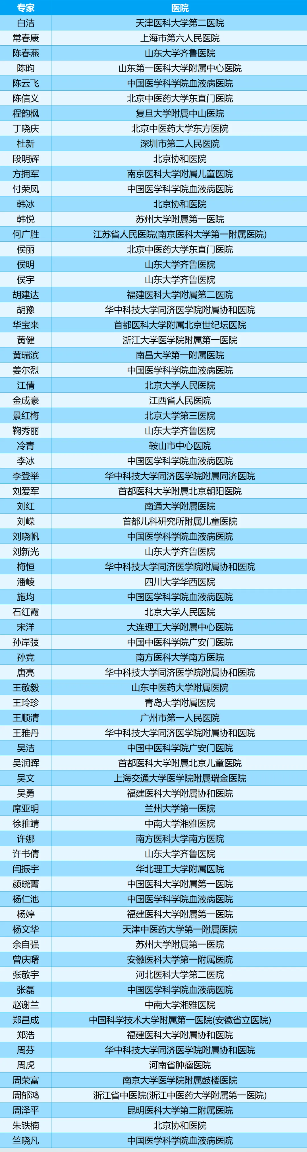 相约天津 | 2026第十一届3·20中国血小板日开始报名啦