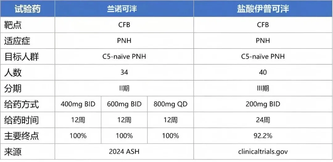 100%达临床终点！国产罕见病首创新药一次性通过国家双项关键核查