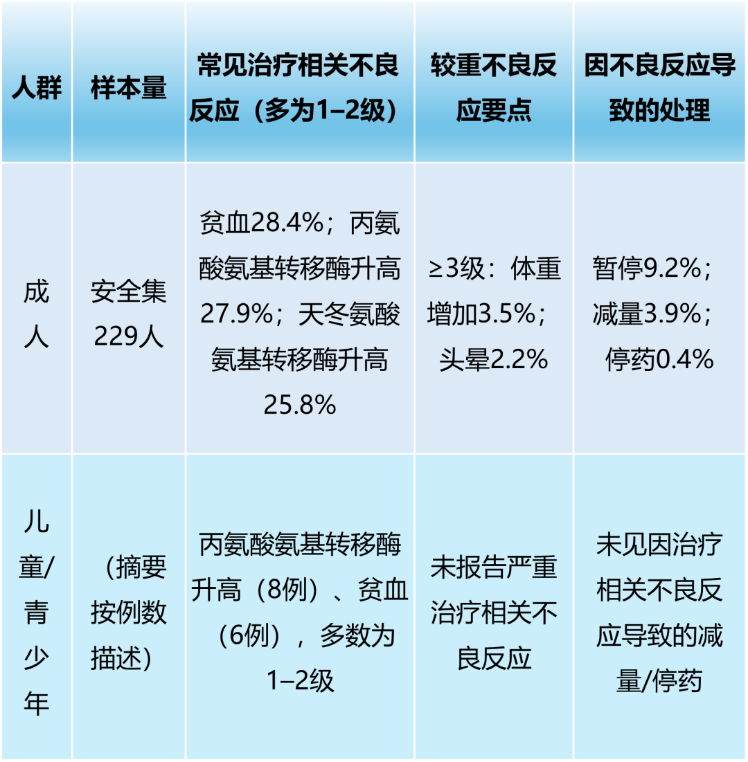 认识药物 | 佐来曲替尼:给“TRK融合肉瘤”按下暂停键的国产自研二代靶向药
