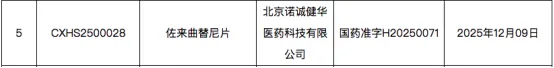 泛癌种精准疗法：新一代NTRK抑制剂佐来曲替尼的临床数据与应