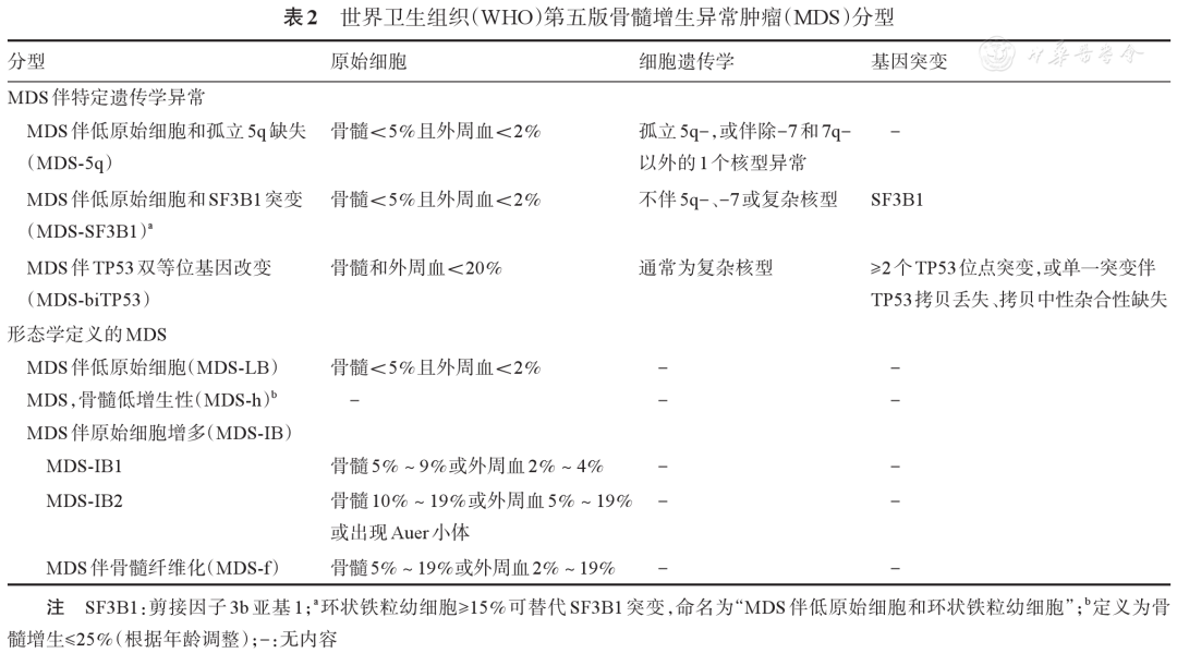 骨髓增生异常肿瘤诊断与治疗中国指南(2026年版)