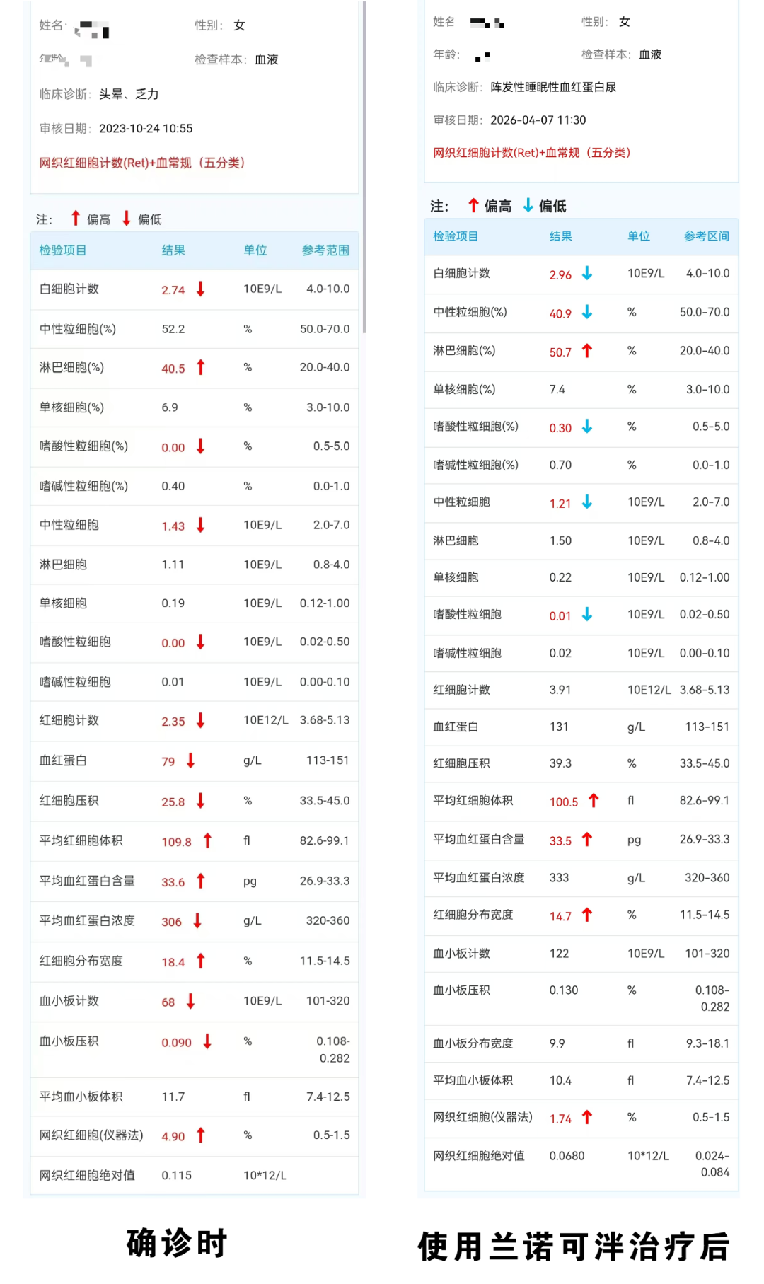 病友故事｜曾是800米冠军，病后脚步放缓，怀初心与勇气踏上从医之路