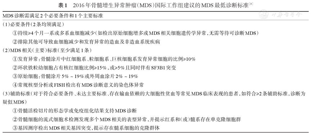骨髓增生异常肿瘤诊断与治疗中国指南(2026年版)