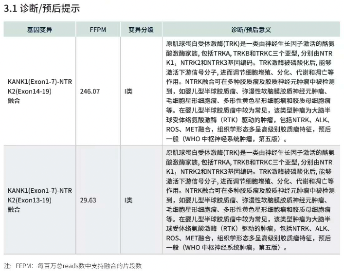一例儿童型高级别胶质瘤（NTRK融合）术后靶向辅助治疗