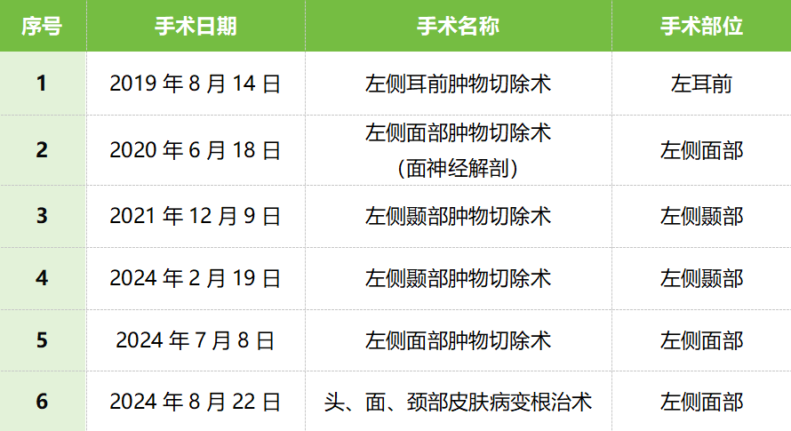 一例8岁NTRK重排梭形细胞肿瘤多次复发后经ICP-723治疗的临床突破