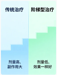 科普时间 | 阶梯型ATG：更温柔的再障治疗