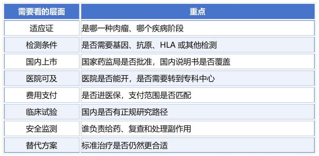 科普时间 | 肉瘤患者看到“FDA批准”,国内就能用了吗?新药可及性到底怎么看