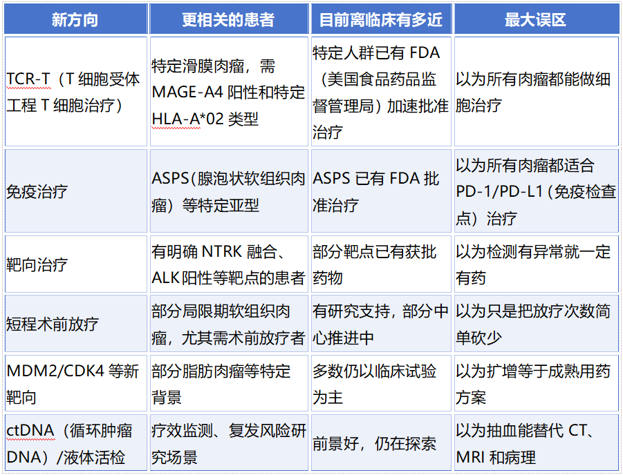 科普时间 | 肉瘤新型治疗大盘点：哪些真的离患者更近？