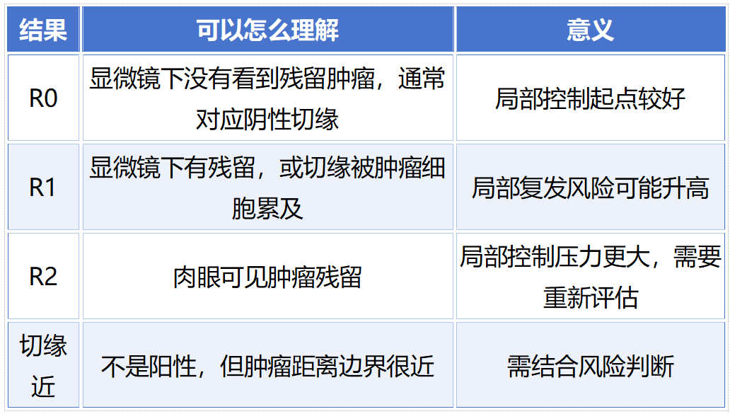 认识检查 | 软组织肉瘤病理报告里的“切缘阳性/阴性”,到底决定了什么?