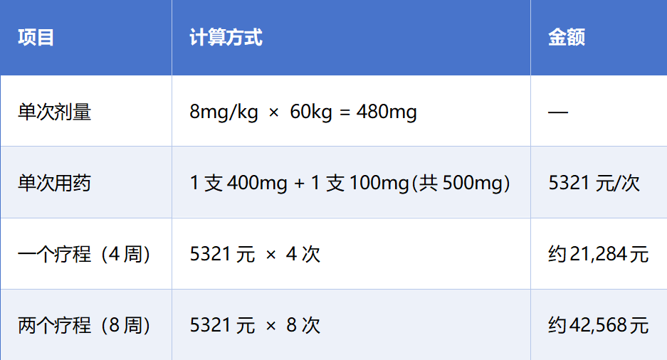 前沿速递 | CD38单抗:为再障患者点亮新希望——达雷妥尤单抗治疗再生障碍性贫血最新进展