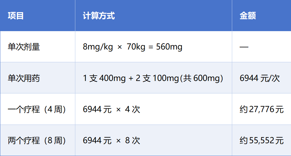 前沿速递 | CD38单抗:为再障患者点亮新希望——达雷妥尤单抗治疗再生障碍性贫血最新进展