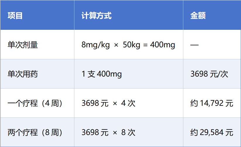 前沿速递 | CD38单抗:为再障患者点亮新希望——达雷妥尤单抗治疗再生障碍性贫血最新进展