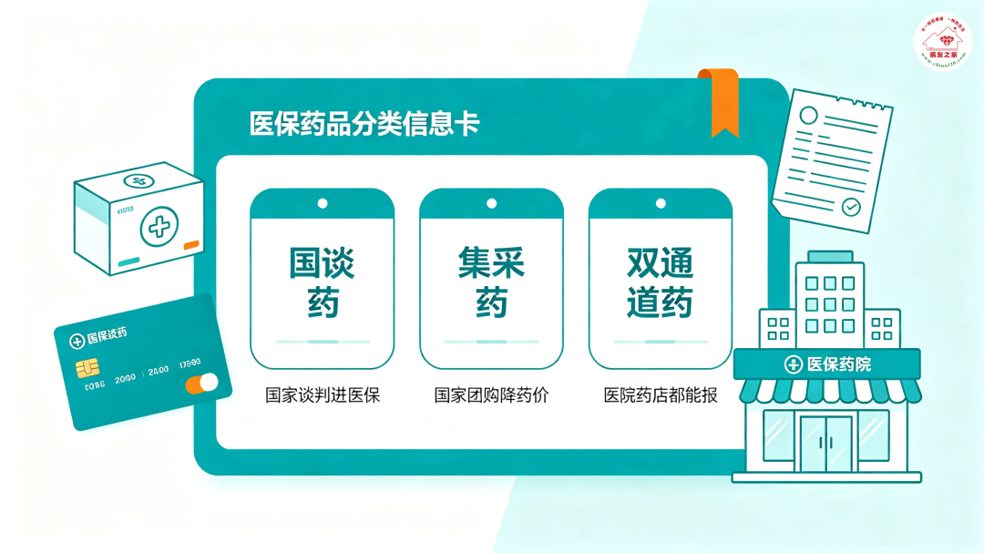 你知道吗 | 国谈药、集采药、双通道药,到底啥区别?病友怎么用医保报?
