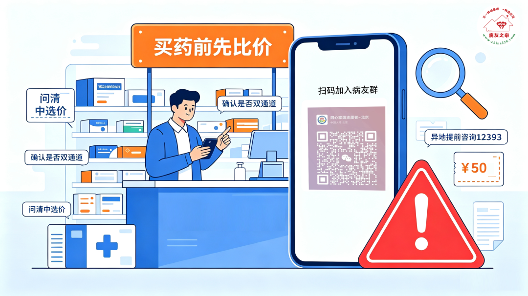 你知道吗 | 国谈药、集采药、双通道药,到底啥区别?病友怎么用医保报?