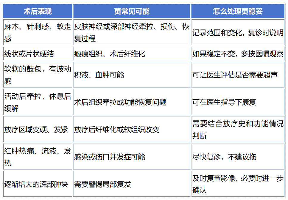 Q&A  |  肉瘤术后伤口一直不舒服，是复发、瘢痕，还是神经损伤？