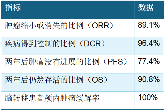央视《新闻联播》点赞!这款国产抗癌新药,让肉瘤患者看到新希望