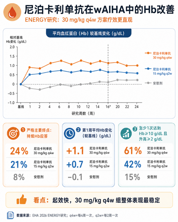 EHA速递 | 尼泊卡利单抗:为什么阻断FcRn,可能改变温抗体型AIHA治疗?