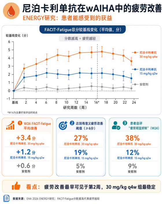 EHA速递 | 尼泊卡利单抗:为什么阻断FcRn,可能改变温抗体型AIHA治疗?