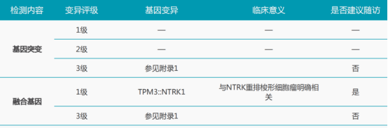 病例分享 | 小姑娘的画里，又有了奔跑的自己