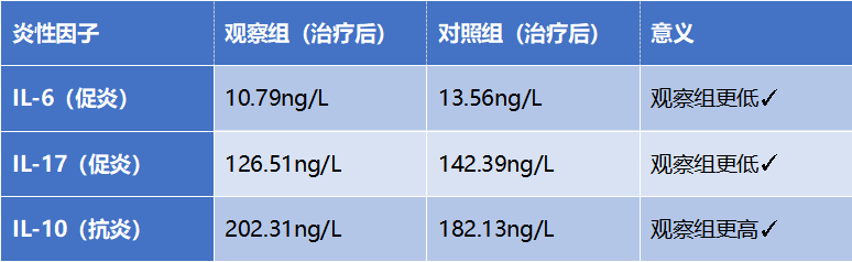 科普时间 | 艾曲泊帕：不止升血小板，还能“灭火消炎”
