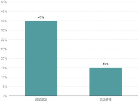 专家讲座|李凡医生:复发难治性横纹肌肉瘤,全维度药物方案对比与治疗选择指南