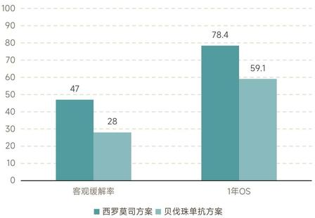 专家讲座|李凡医生:复发难治性横纹肌肉瘤,全维度药物方案对比与治疗选择指南
