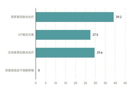 专家讲座|李凡医生:复发难治性横纹肌肉瘤,全维度药物方案对比与治疗选择指南