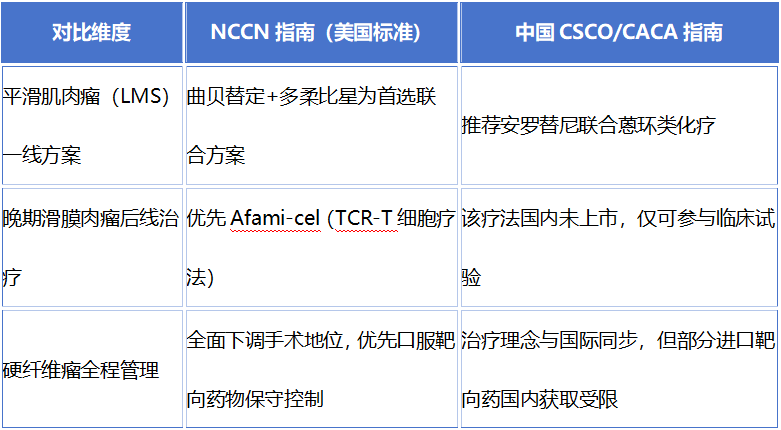 NCCN指南小课堂第9讲 | NCCNvs中国指南:两套"地图",咱们怎么用?