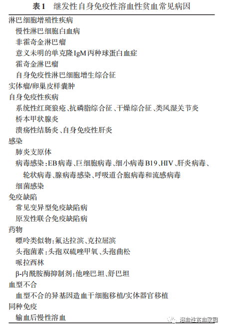 中国成人自身免疫性溶血性贫血诊疗指南（2023年版）