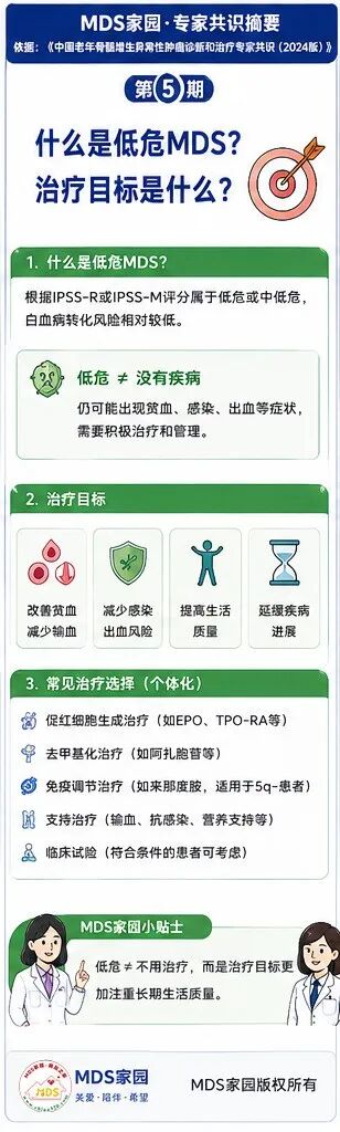 MDS家园·专家共识摘要第⑤期:什么是低危MDS?治疗目标是什么?