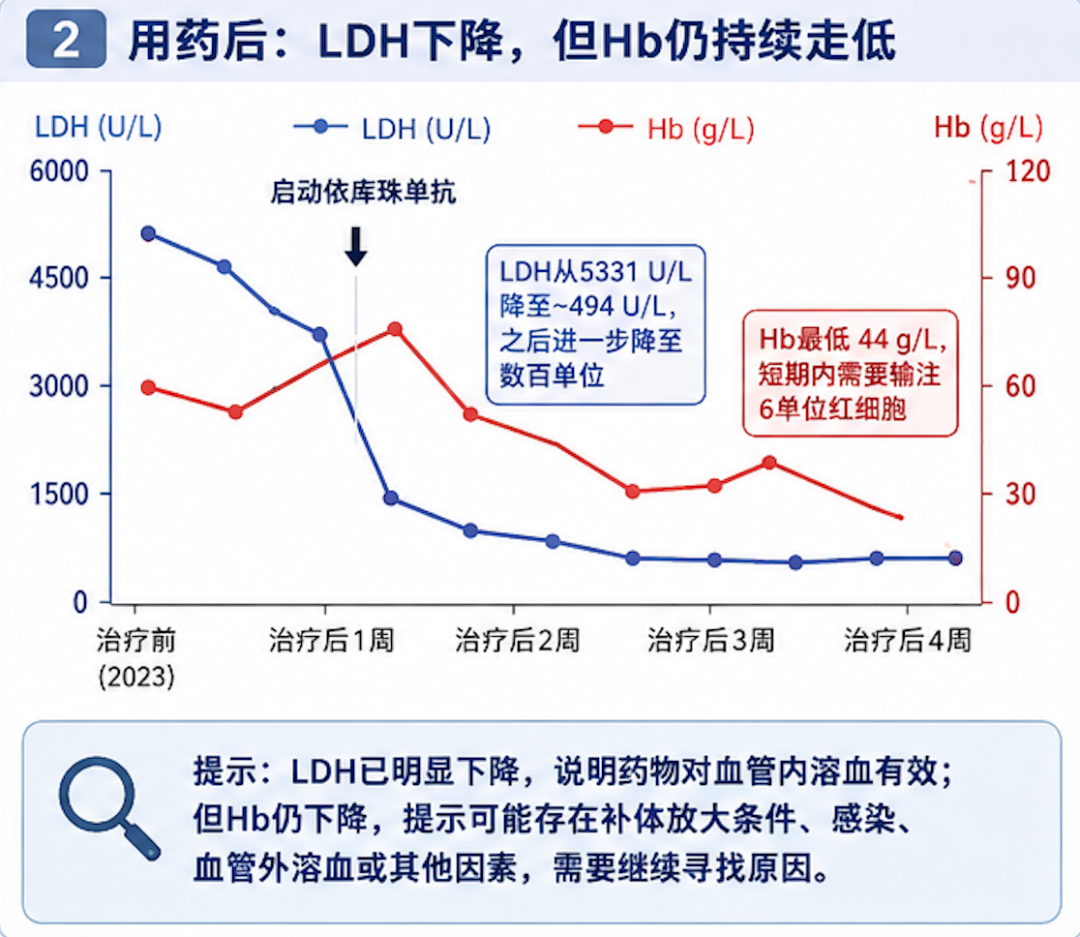 病例分享 | 用了补体抑制剂，PNH患者贫血为什么还在加重？答案可能藏在反复流脓的牙齿里